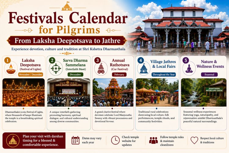 Festivals Calendar for Pilgrims: From Laksha Deepotsava to Jathre
